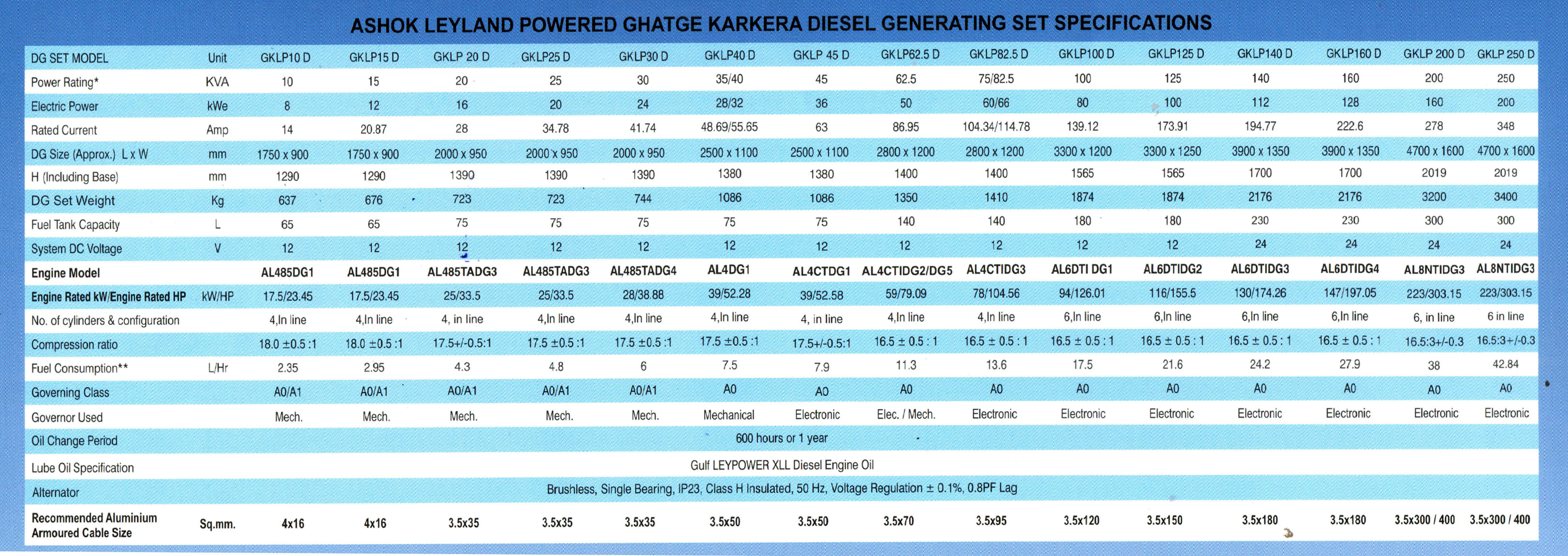 Generators diesel