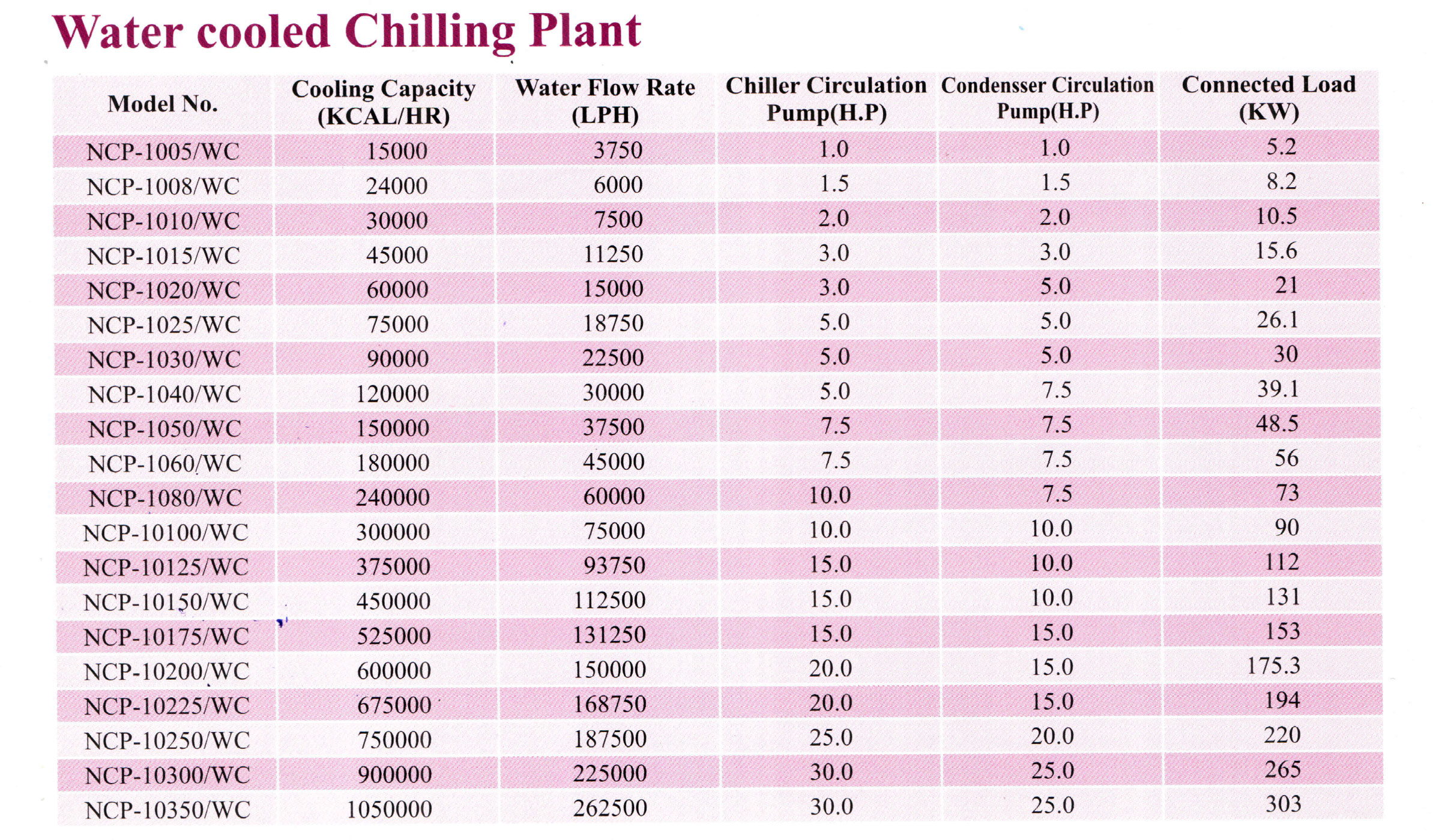 Water Chiller